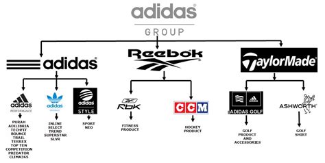 adidas international trading bv|adidas major shareholders.